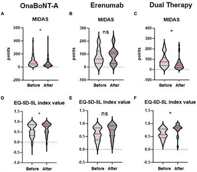 Additional effect of erenumab for patients with chronic migraine treated with onabotulinumtoxin A—real-world data from a preliminary cohort study